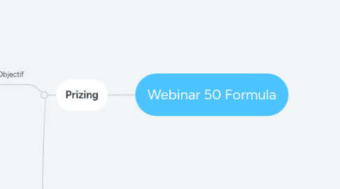 Mind Map: Webinar 50 Formula