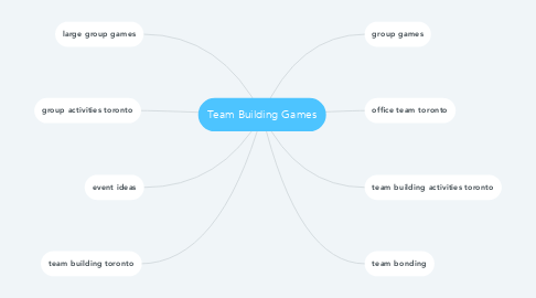 Mind Map: Team Building Games