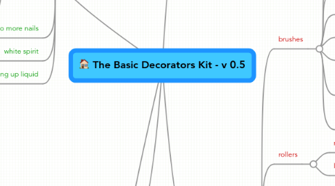 Mind Map: The Basic Decorators Kit - v 0.5