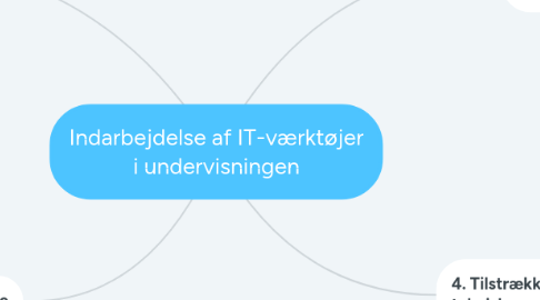 Mind Map: Indarbejdelse af IT-værktøjer i undervisningen