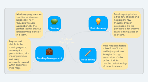 Mind Map: Top Mind Mapping Uses