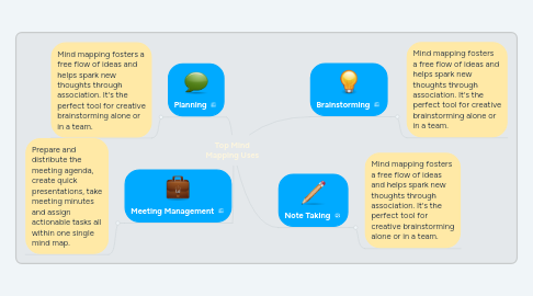 Mind Map: Top Mind Mapping Uses