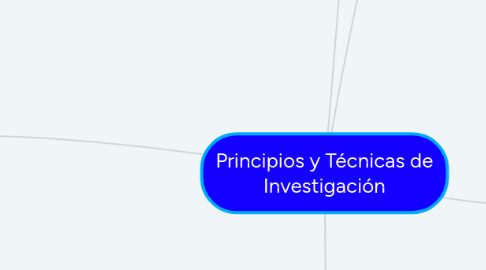 Mind Map: Principios y Técnicas de Investigación