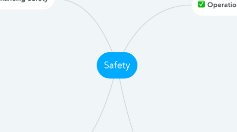 Mind Map: Safety