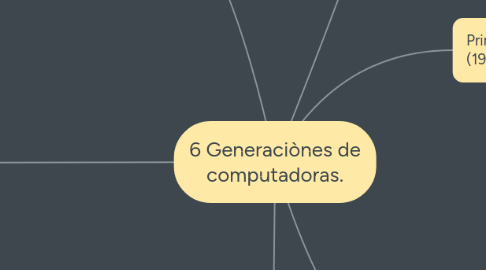 Mind Map: 6 Generaciònes de computadoras.