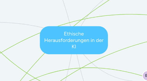 Mind Map: Ethische Herausforderungen in der KI