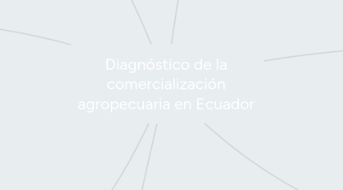 Mind Map: Diagnóstico de la comercialización agropecuaria en Ecuador