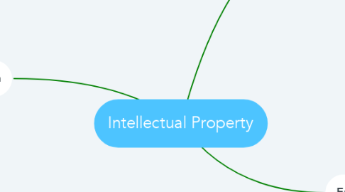 Mind Map: Intellectual Property