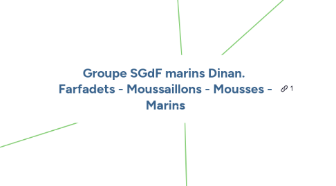 Mind Map: Groupe SGdF marins Dinan.  Farfadets - Moussaillons - Mousses - Marins