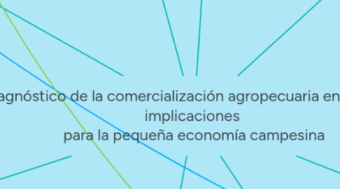 Mind Map: Diagnóstico de la comercialización agropecuaria en Ecuador, implicaciones para la pequeña economía campesina y propuesta para una agenda nacional de comercialización agropecuaria