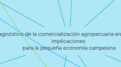 Mind Map: Diagnóstico de la comercialización agropecuaria en Ecuador, implicaciones  para la pequeña economía campesina