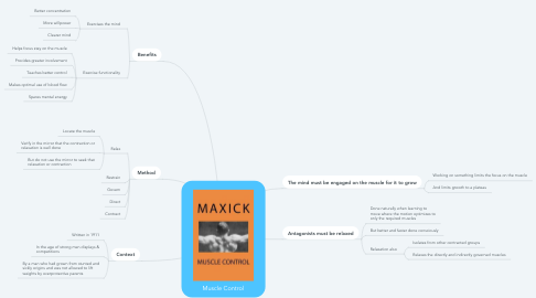 Mind Map: Muscle Control