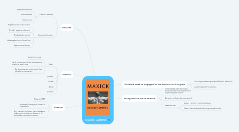 Mind Map: Muscle Control