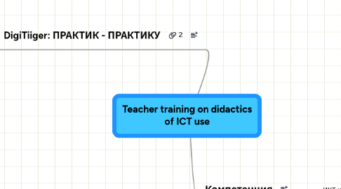 Mind Map: Teacher training on didactics of ICT use