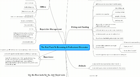 Mind Map: The Fast Track To Becoming A Professional Decorator