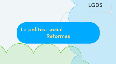 Mind Map: La política social                     Reformas