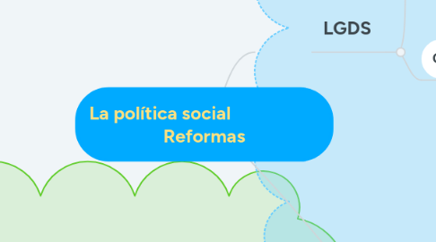 Mind Map: La política social Reformas