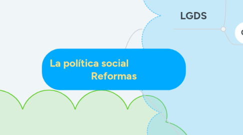 Mind Map: La política social                     Reformas