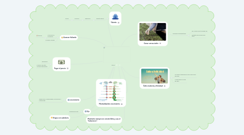 Mind Map: ÉXITO