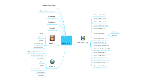 Mind Map: Ziele: