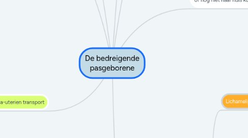 Mind Map: De bedreigende pasgeborene