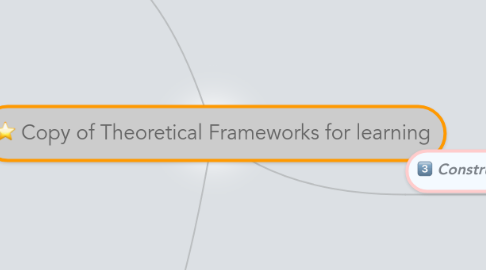 Mind Map: Copy of Theoretical Frameworks for learning