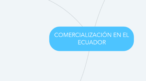 Mind Map: COMERCIALIZACIÓN EN EL ECUADOR