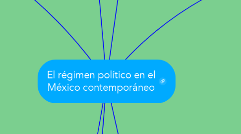 Mind Map: El régimen político en el México contemporáneo