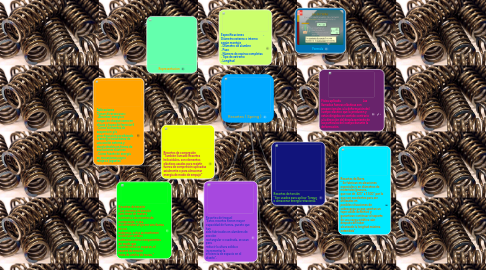 Mind Map: Resortes ( Spring )