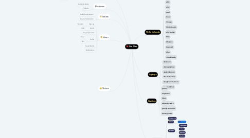 Mind Map: Site Map