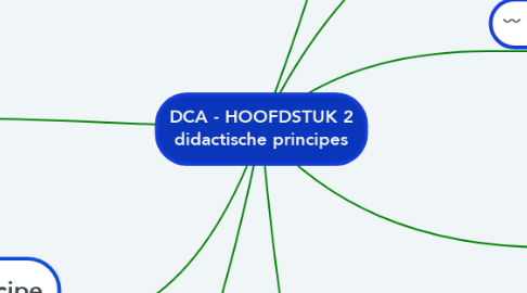 Mind Map: DCA - HOOFDSTUK 2 didactische principes