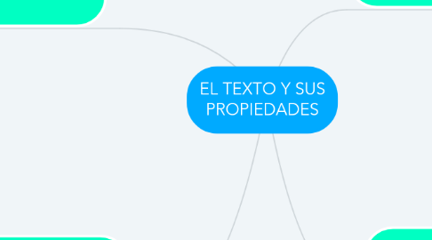 Mind Map: EL TEXTO Y SUS PROPIEDADES