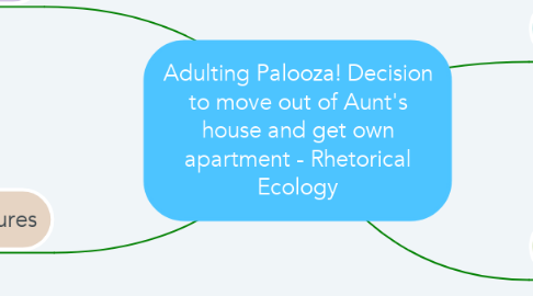 Mind Map: Adulting Palooza! Decision to move out of Aunt's house and get own apartment - Rhetorical Ecology