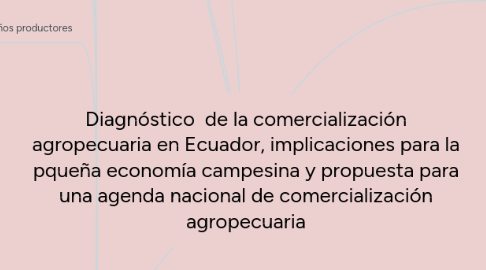 Mind Map: Diagnóstico de la comercialización agropecuaria en Ecuador, implicaciones para la pqueña economía campesina y propuesta para una agenda nacional de comercialización agropecuaria