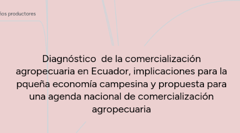 Mind Map: Diagnóstico  de la comercialización agropecuaria en Ecuador, implicaciones para la pqueña economía campesina y propuesta para una agenda nacional de comercialización agropecuaria