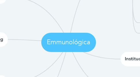 Mind Map: Emmunológica