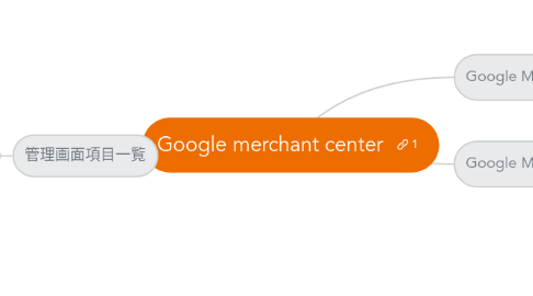 Mind Map: Google merchant center