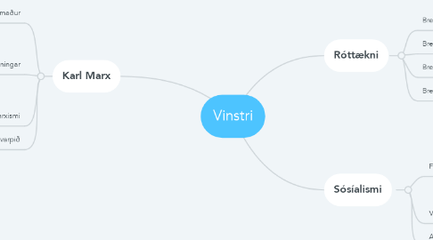 Mind Map: Vinstri