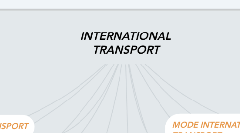 Mind Map: INTERNATIONAL TRANSPORT
