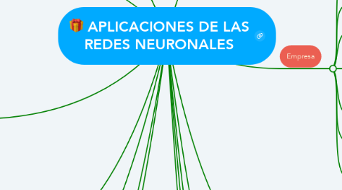 Mind Map: APLICACIONES DE LAS REDES NEURONALES
