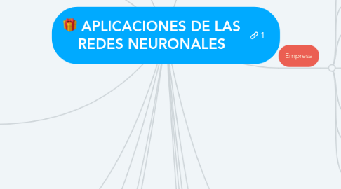 Mind Map: APLICACIONES DE LAS REDES NEURONALES