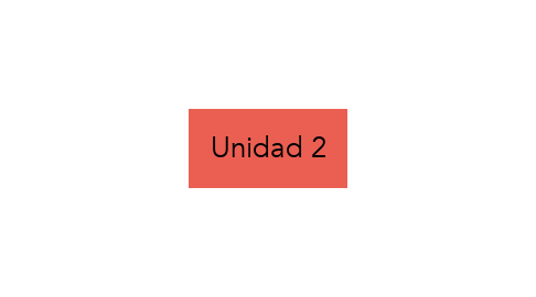 Mind Map: Unidad 2