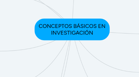 Mind Map: CONCEPTOS BÁSICOS EN INVESTIGACIÓN