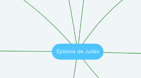 Mind Map: Epístola de Judas
