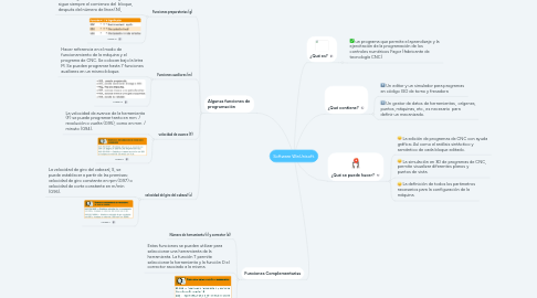 Mind Map: Software WinUnisoft.