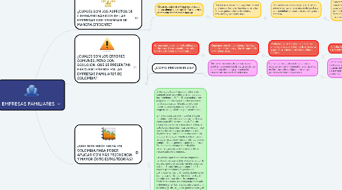 Mind Map: EMPRESAS FAMILIARES