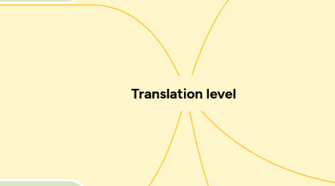 Mind Map: Translation level