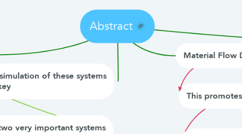 Mind Map: Abstract