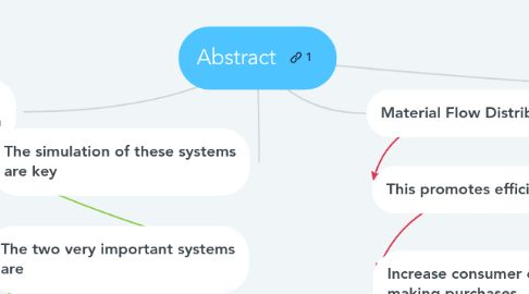 Mind Map: Abstract