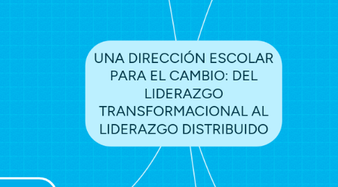 Mind Map: UNA DIRECCIÓN ESCOLAR PARA EL CAMBIO: DEL LIDERAZGO TRANSFORMACIONAL AL LIDERAZGO DISTRIBUIDO